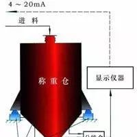 供應(yīng)電子料斗秤、倉(cāng)稱承德盛科