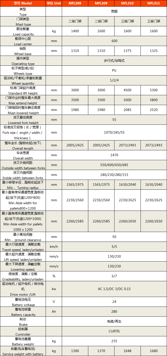 寬支腿電動堆垛車4