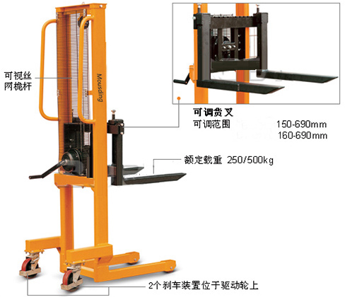 手搖堆高車3