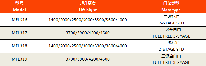 站駕前移式堆高車15