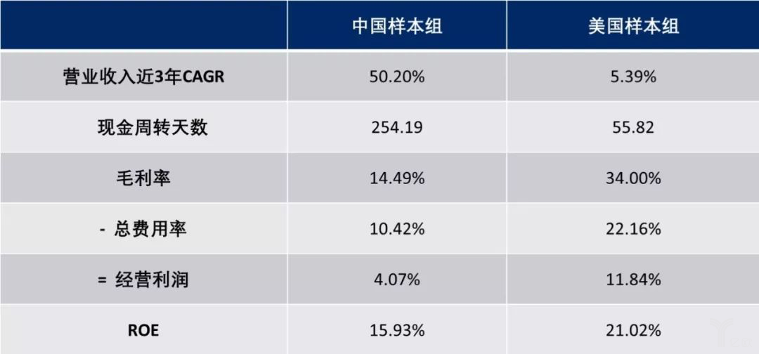 行業分析