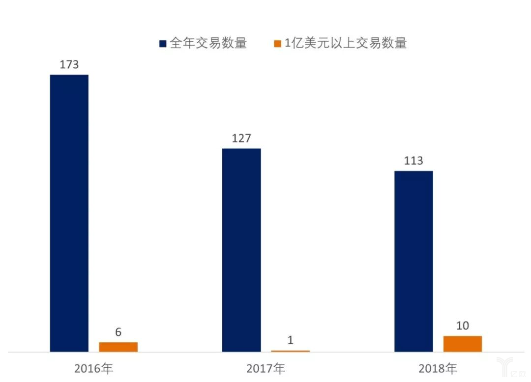 行業數據