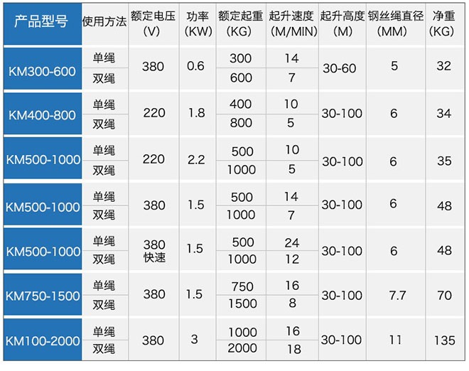 多功能提升機技術參數