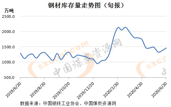 煤炭,煤炭價格,焦煤,焦炭,動力煤,焦炭價格,無煙煤,焦煤價格