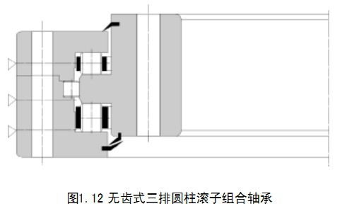 結構示意圖無齒三排圓柱-轉盤軸承