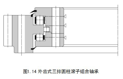 結構示意圖外齒三排圓柱-轉盤軸承