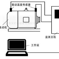 煤礦井電動(dòng)機(jī)主要軸承溫度振動(dòng)在線監(jiān)測(cè)監(jiān)控系統(tǒng)