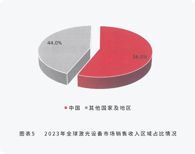 配圖4-邦德激光榮登全球機床TOP25， 激光切割品類第一.jpg